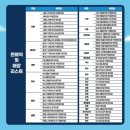 광주송정맞이 직영편의점 | 코레일 교통카드 :: 역명판 디자인 카드 편의점 구매 가격