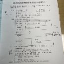 정산경로당 | 웨딩일기 #1 : &lt;제주서귀포농협웨딩홀&gt; 식장계약후기 ( +서귀포상견례 룸횟집 &lt;해풍횟집&gt; )