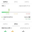 동양아파트