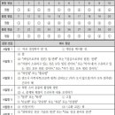 [2009년 실시] 10월 고1 국가수준 학업성취도 평가 언어 영역 정답 및 등급컷 이미지