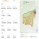 삼육사로18 | 골프장 경험담 포천 참밸리cc 자연 속에서 즐기는 전략적 라운드의 매력