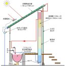 태양목욕탕 이미지