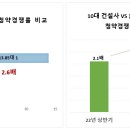 부동산 침체 때는 아파트 브랜드를 본다?…청약 '쏠림' 심화 이미지