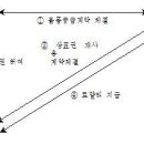 상표권 사용료 과세 판단 시 유의사항 이미지