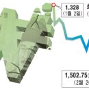 원화로3(동) 이미지