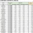 수안건설 주식회사 이미지