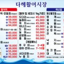다해활어시장식당