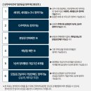 경북 상주시 함창읍 상주자이르네 청약방법 알아보기 (함창주공부동산 054-541-7723) 이미지