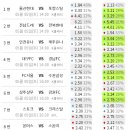 축구 승무패17회 이미지