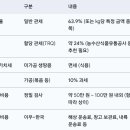 땅콩축산 이미지