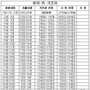 世 와 代 쉬 운 설 명 이미지