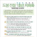<전철1호선 지하화 도봉포럼> 청원운동을 개시하며... 이미지