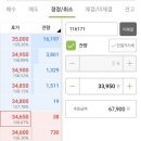 케이알헬스케어 | 3월 1주 공모주 수익 후기 (ft. 에스케이증권제11호스팩, 하나스팩31호, 케이엔알시스템)