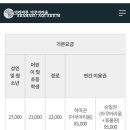 아라마루펜션 | 사천 아이와 가볼만한곳 아라마루 아쿠아리움 주차장, 할인 꿀팁 하마 후기