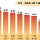 금일 투자전략(수) 이미지