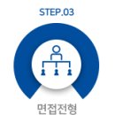 한국화학융합시험연구원[KTR] 정규직(경력, 신입) 직원 채용(~7월 25일) 이미지