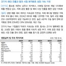 휴럼 : 밸류체인 통합과 필러 사업으로 지속 성장 추구 이미지