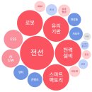 씨엔지컴퍼니 이미지