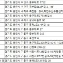 기흥(주)영업소 이미지