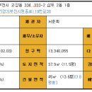 고강1차,2차아파트 이미지