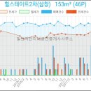 신한뷰공인중개사사무소 이미지