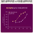 슈어메디 네이버블로그