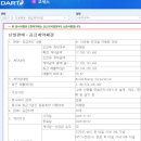 씨제이프레시웨이(주)원익홀딩스 | 코세스 주요사항보고서(자기주식처분결정) 26년 1월 23일 DART 공시