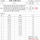 소라중앙초등학교 이미지