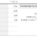 주식회사인튜브 티스토리