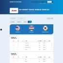 [쇼트트랙]2025/2026 ISU 월드투어 제4차 대회-제4일 결승 경기결과(2025.11.27-30 NED/Dordrecht) 이미지