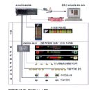 (주)동우유니온