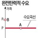 미투치킨