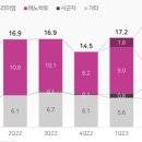 카우식품 티스토리