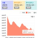 리치온공인중개사사무소 이미지