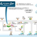 어울림펜션 이미지