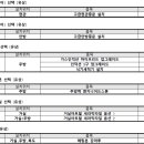 미륵산더테라스 이미지