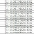 쌍둥이1낚시터 네이버블로그