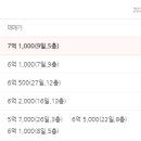 미리내마을 금호,한신,한양아파트 이미지