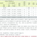 송부로 일원 네이버블로그