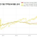 중국 주택담보 대출금리 이미지