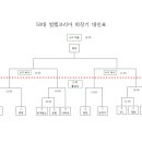 25시즌 첫대회 험멜스포츠 축구대회 (3월30일.4월6일 양일간) 이미지