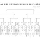 공주고 야구부 청룡기 전국고교야구선수권대회 일정 이미지