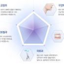 아이엠치과병원 네이버블로그
