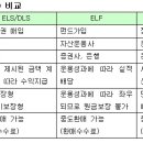 주가연동파생상품(ELF, ELS, ELD, DLS) 이미지