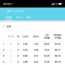 라싸골프클럽 이미지