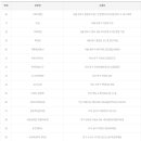 지에스25(GS25)궁동상지 이미지