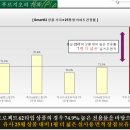 거제 센트럴 푸르지오 이미지