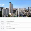 경성대부경대역 이미지