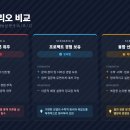 코딩&파이썬 프로그래밍설계 이미지