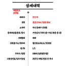 하단본약국 이미지